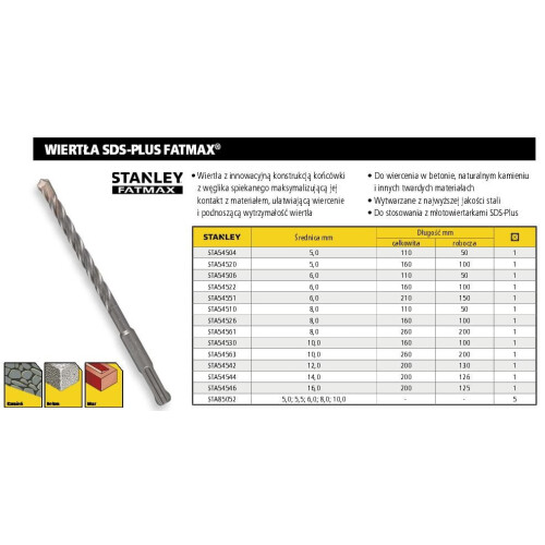 STANLEY BOR SDS 8 x 110 mm FATMAX