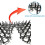 Cat Deterrent Mat with Spikes 12 Pieces 5