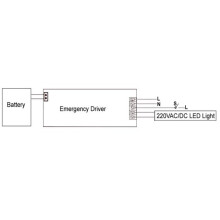 Synergy 21 LED Notstromversorgung 25W und 230V