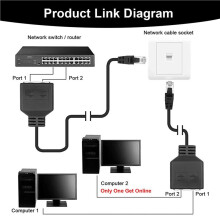 4X LAN Ethernet Adapter RJ45 Mannetje Naar 2 Vrouwelijke Splitter RJ45 1 Naar 2 Ethernet LAN Netwerk Adapter Kabel