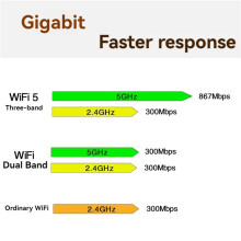 2X RTL8822CE WiFi Card 2.4G/5G Dual Band Gigabit Internal Wireless Network Card NGFF M.2 Wifi 5.1 Network Card