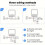 For ZigBee 3.0   DIY  Light  Automation Module 16A Relay Breaker App Remote Control Works 6