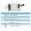 2X DC12V 24V Din Rail DIP  RS485 Wireless Transceiver 20DBM -121dBm UART Transmitter Receiver Modbus RTU Module 5