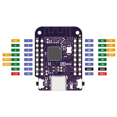 V1.0.0 - per La Scheda IOT  WIFI LOLIN ESP32-S3FH4R2 ESP32-S3 4MB FLASH 2MB PSRAM per MicroPython per 1