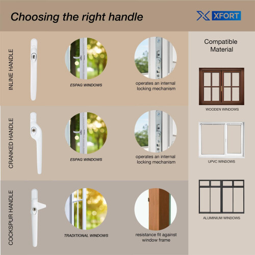 XFORT Key Locking Inline Window Handle Installation Kit in White, UPVC Window Handle Replacement, Lockable Window Lever 2