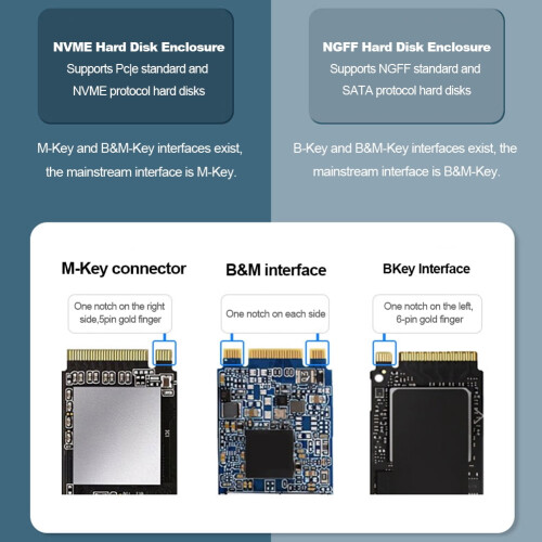 jixopn M.2NGFF SSD-kabinet harddiskboks USB3.1Type CB M-nøgle (lysfri NGFF) 1