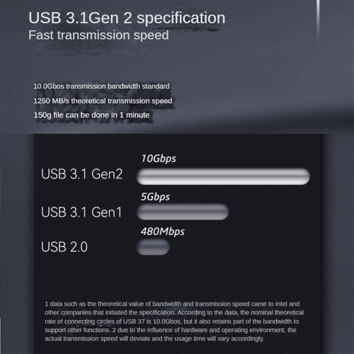 CFexpress Type B-kortleser USB3.1 10 Gbps Type B CFexpress-kortleseradapter for CFE Type-B Støtter CFB-minnekort 2