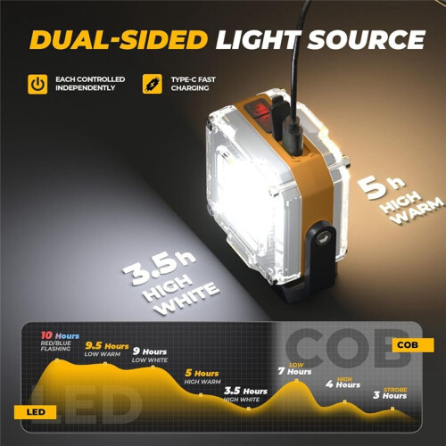 Rechargeable Work Light, 2Pack Double-Sided Portable Work Lights ,Magnetic Inspection Light with 1/4 Inch Tripod Mount