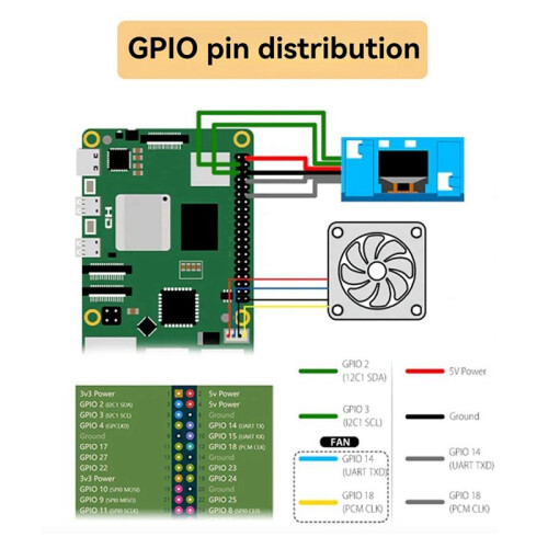 Para Raspberry Pi 5 ABS  Tower Fan Kit JST 4 Pin Port Fan Kit com Kit de Display OLED de 0,96 Polegadas 2
