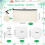 DIY Sublimation Blanks Product Sets Sublimation Kit Include for Beginners Transfer  Sublimation Canvas Makeup Bag 6