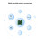 2X RTL8188FTV Wireless WIFI Module with IPEX Block for Linux Android USB Interface 2.4GHz BL-M8188FU3 3