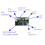1W 1.6W 3W445/405/520Nm  Green Violet 12V Step-Down Constant Current Driver Circuit TTL Modulation Module 8