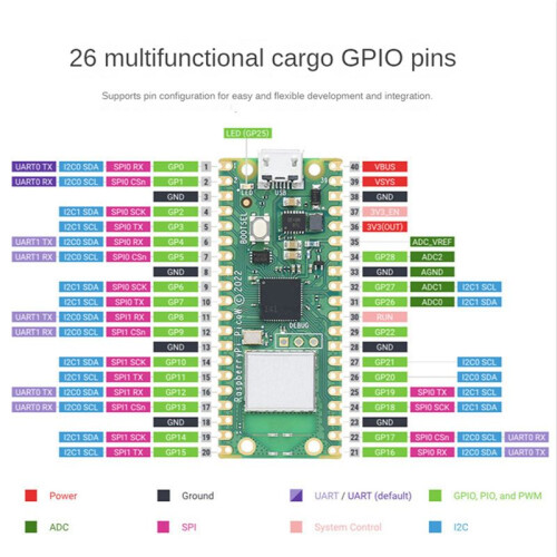 2X für Raspberry Pi  W Board mit Wireless WIFI Module RP2040 Development Board Unterstützt Micro-Python Welded 2