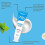 suitable for sensitive teeth 7.5% hydroxyapatite toothpaste fluoride-free whitening tooth repair deep cleaning paste 3
