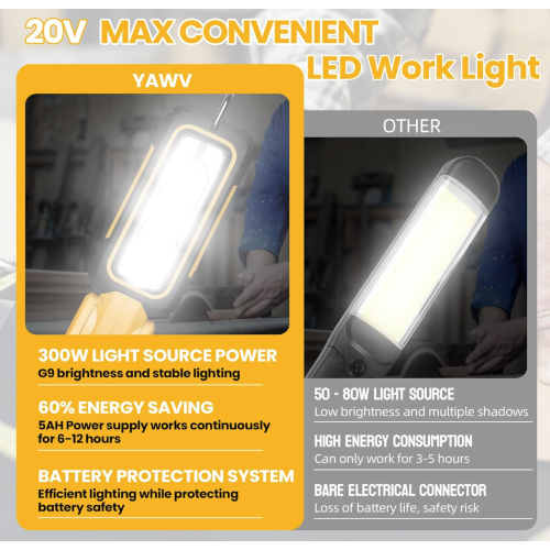 Cordless LED Work Light for Dewalt 2