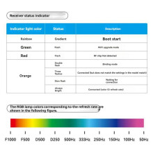 RP4-TD ELRS 2,4GHz RX True Diversity-Ontvanger voor FPV Long Range RC Drone-Vliegtuig
