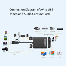 VHS to Digital Converter for RCA to HDTV Adapter USB Video Capture Card for VCR/AV/PS2/ for Windows AV to HDTV