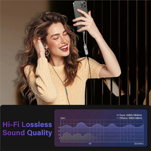 USB Type C to 3.5 mm Jack Adapter HiFi DAC Audio Amplifier Stereo Ephone Headphone Decoding Converter CX31993 MAX97220 1