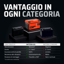 GP-PRO GTX9-BS 12V 9Ah GEL Batterie de démarrage (semblable à YTX9-BS / 50812) (Sans entretien / Scellé) Moto Scooter Accumulateur