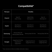 Externe Batterie - XIAOMI - UltraThin Magnetische Power Bank 5000 - 15W MagSafe - 5000 mAh - Schwarz