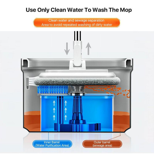 BOMIDI Spin Mop and Bucket System with Dual Compartment and 2