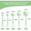 Ensemble de 5 cuillères doseuses en acier inoxydable vert 7