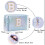Clear Hair Organizer Storage Bag for Purses Soft Mini Train 4