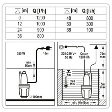 Pompa a membrana sommersa - TOYA_F* - TOYA_F* - 350 W - Altezza di mandata 70 m - Portata 1200 l/h