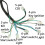 Electric Wiring Harness for Chinese ATV/UTV 50-125cc 4