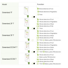 Greentest 3F T Voedselveiligheidsdetector Draagbaar Nieuw in Voedsel Nitraat Tester Fruit en Groenten Vlees Straling Nitraat Detectie