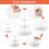 Frugttallerken3-lags rund cupcake-stander 4
