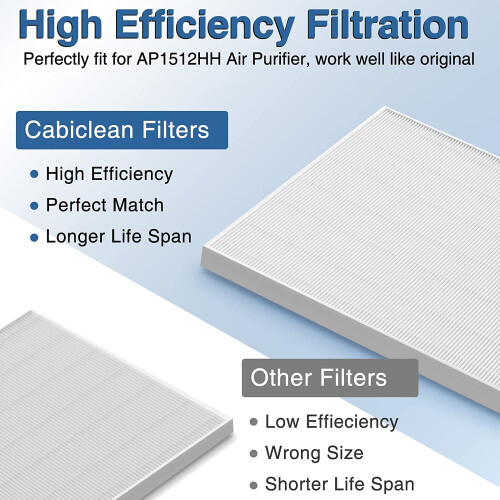 VACUSHOP True HEPA Replacement Filter for Coway Airmega 2