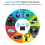 USB Bluetooth 5.0 Adapter for Windows and Mac 3