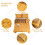 TiaGOC mustard yellow reversible comforter set queen 3-piece 8