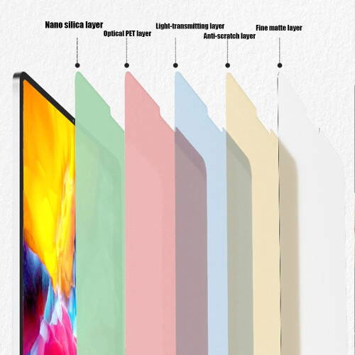Protector de ecran mat, asemănător hârtiei, pentru Samsung Galaxy Tab S9 2