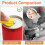 Manual Can Opener with Protector Tabs, 3 or 6 Pack 4