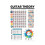 Guitar Chord Practice Sticker Fingering Chart for Beginners 1