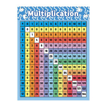 Multiplication Table Poster Educational Wall Chart 1 Sheet
