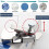 Set di 2 guide magnetiche per cuciture per macchina da cucire 5