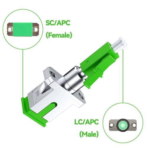 Fritzbox SC/APC Buchse auf LC/APC Stecker Singlemode, Glasfaser-Kopplungsdämpfung Unter 0,2 DB, Schnell (4er-Pack) 2