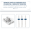 IMCBSTT Double Twin Needles Set 3 pcs 2.0/90 3.0/90 4.0/90 5