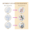 Embroidery Kit for Beginners with Patterns 4 Pack 3