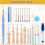 Punch Needle Tool Set with 11 Sizes Wooden Handle 5