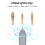 Hot Heated Foil Pen Set USB Powered for Scrapbooking Gold 5