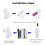Wireless Home Security Alarm System DIY Kit with Magnetic 5