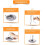 LNKOO Chicken Roasting Rack for Oven BBQ Grill 7