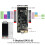 2X ESP32-S3R8 T-Display-S3 Development Board 1.9 Inch LCD Display WIFI Bluetooth5.0 170x320 Wireless Module 8