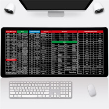 Keyboard Pad with Office Shortcuts Pattern Large Size