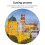 RRSCC Pena Palace Jigsaw Puzzle 300 Pieces 4
