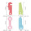 Baby teething toy with music and bite features 7